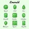 Types of cuts of Emerald