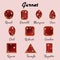Types of cuts of Garnet