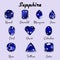 Types of cuts of Sapphire