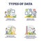 Types of data and statistics research methods division outline collection