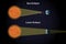 Types of Eclipses
