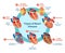 Types of heart disease collection, vector illustration diagram. Educational medical information.