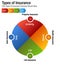 Types of Insurance Property Health Life Auto Chart