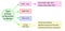 Types of Issue of Securities in Market