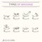 Types of massage