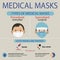 Types of Protective Medical Masks. Information of various respirators for health care.