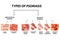 Types of psoriasis. Pustular and not pustular. Vulgar, erythroderma, erythrodermic psoriasis, persistent acrodermatitis