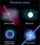 Types of single neutron stars, vector illustration