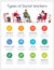 Types of social worker vector infographic template