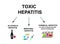 Types of Toxic hepatitis. Classification of Hepatitis A, B, C, D, E, F, G. Toxic, alcoholic, medicinal hepatitis. World