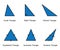 Types of Triangles on white background vector