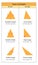 Types of Triangles on white background vector