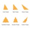 Types of Triangles on white background vector