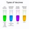 Types of vaccinations. Vaccinations against diseases. Vector illustration