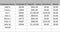 Typing Company Payroll Financial Figures Numbers For The Current Period in Spreadsheet. Type Up Employee Pay and Overtime