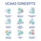 UCaaS concept icons set