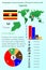 Uganda. Infographics for presentation. All countries of the world