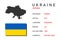 Ukrainian symbols. Main information for travelers. Map, flag, capital and currency of Ukraine. Infographic picture. Vector