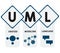 UML - Unified Modeling Language. acronym business concept.