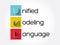 UML - Unified Modeling Language acronym, technology concept background