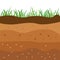 Underground soil layers, green grass surface.Brown clay structure, topsoil field environment and nature geology illustration.