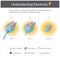 Understanding Electricity. Infographic for study.