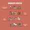 Unhealthy lifestyle vector infographic information in line style. Unnatural life background illustration. Junk food and