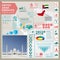 United Arab Emirates infographics, statistical data, sights