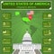 United States of America infographics, statistical data, sights.