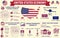 United States Economy Infographic, Economic Statistics Data Of USA