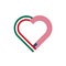 unity concept. heart ribbon icon of mexico and united states flags