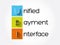 UPI - Unified Payment Interface acronym, business concept background