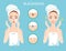 Upset woman with female facial skin problem needs to care about: infographic of clogged nose pores and blackheads. Stages of tr