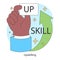 Upskilling. Hands-on enhancement of abilities and expertise. Strategic