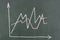 An upward graph on a chalkboard