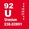 Uranium Periodic Table of Elements