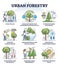 Urban forestry and ecological city gardening benefits outline collection set