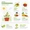 Urban gardening Infographic Elements