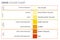 Urine color chart .