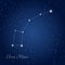 Ursa minor constellation