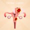 Uterine Cancer