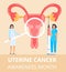 Uterine cancer awareness month concept vector for medical website