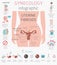 Uterine fibroids. Ginecological medical desease in women infographic