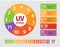 Uv index chart