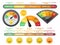 Uv index scale, flat vector illustration. Measurement of ultraviolet radiation level to prevent sunburn on human skin.