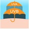 Uv-a and uv-b protection , umbrella