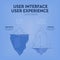 UX UI user interface and user experience iceberg diagram infographic banner template for presentation. Visible surface is user