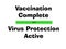 Vaccination complete, virus protection Active