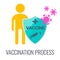 Vaccination process icon. Strengthening and protecting the immune system.