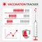 Vaccination tracker. Vaccine saves lives.